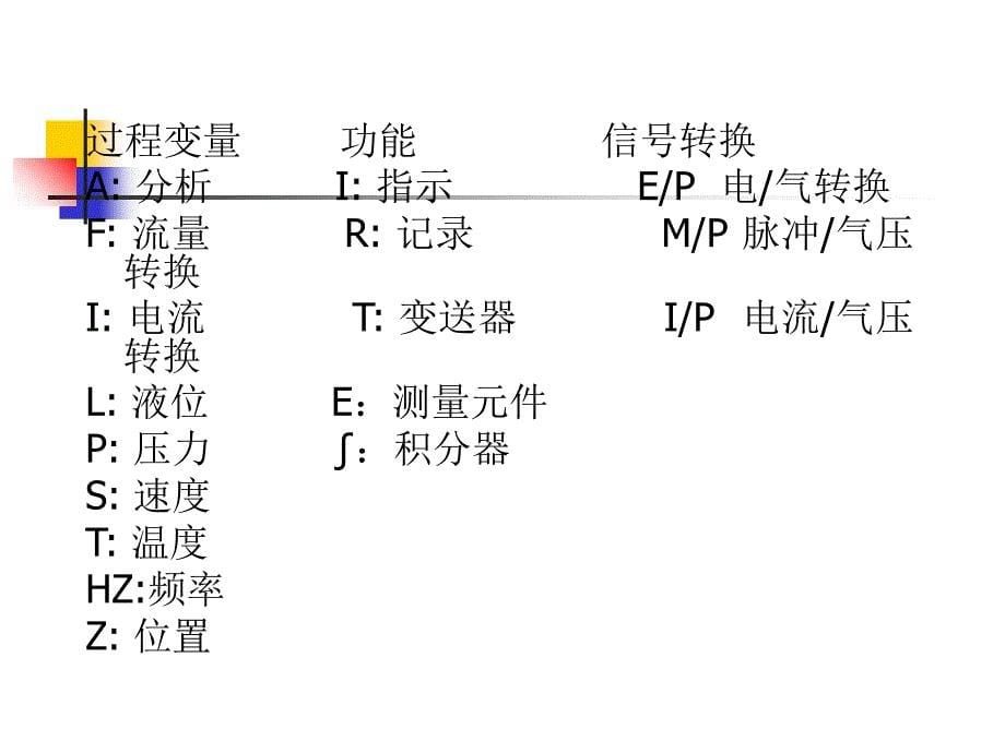 SAMA图例介绍_第5页