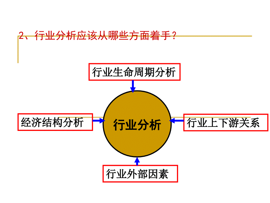 行业分析-POWERPOINT_第4页