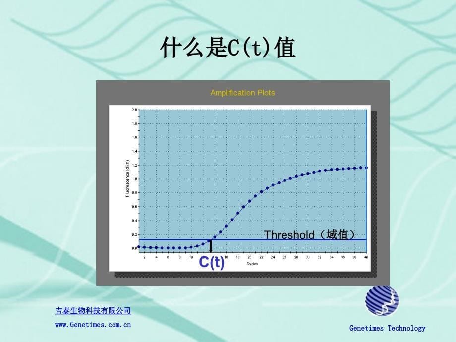 荧光定量PCR原理应用及StratageneMx3000P介绍_第5页