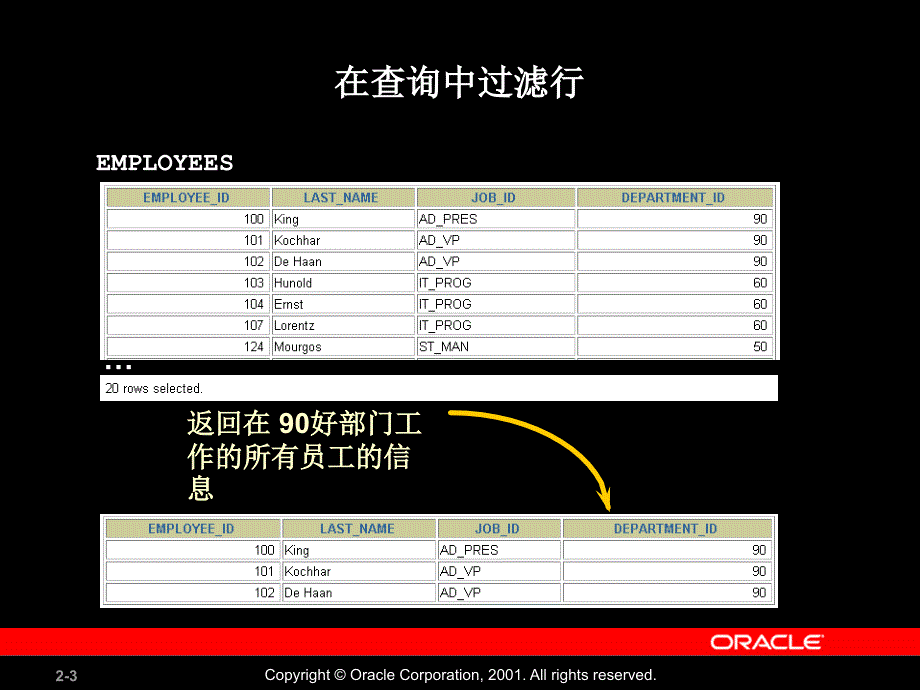 过滤和排序数据课件_第3页