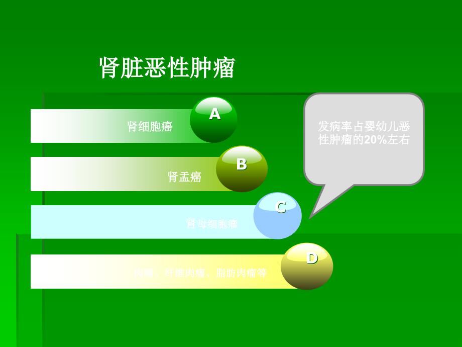 腹腔镜肾部分切除术治疗肾肿瘤ppt课件.ppt_第4页