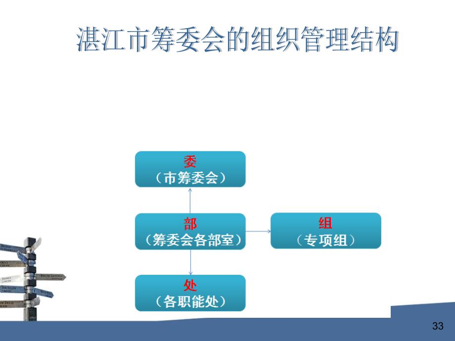 编制重点专项工作实施方案.ppt_第3页