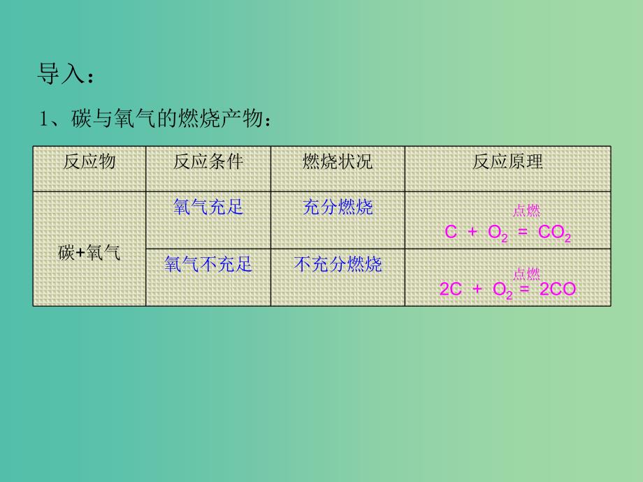 九年级化学上册 6.3 二氧化碳和一氧化碳（第1课时）课件 （新版）新人教版.ppt_第3页