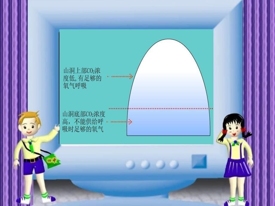 九年级化学上册 6.3 二氧化碳和一氧化碳（第1课时）课件 （新版）新人教版.ppt_第5页