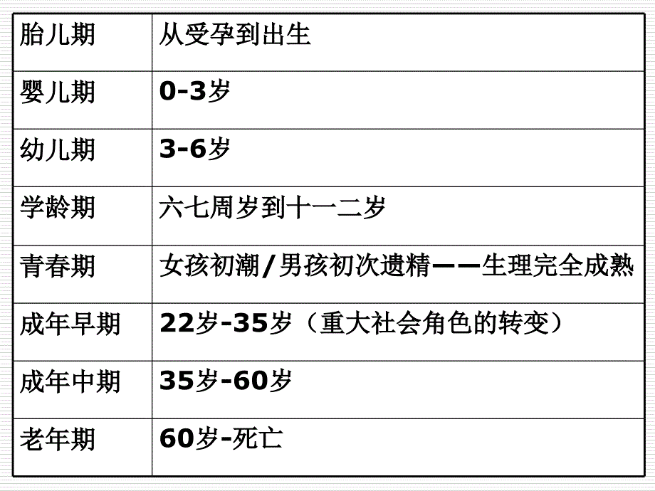 《人类行为与社会环境》第三章胎儿期_第3页