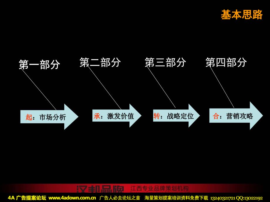 饲料绿耘生物营销推广企划案_第4页