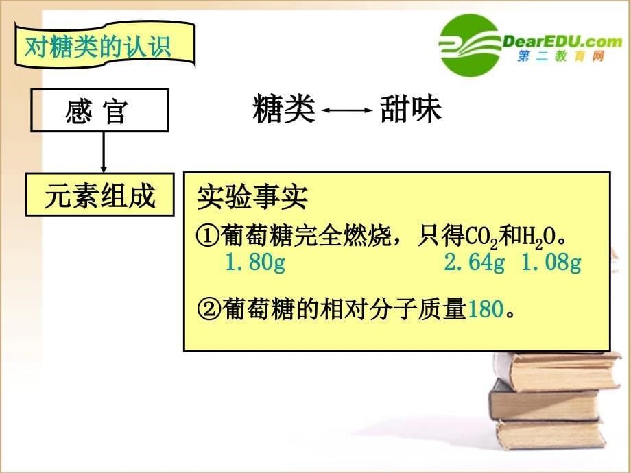 高中化学：5.1《糖类》课件（苏教选修5）_第5页