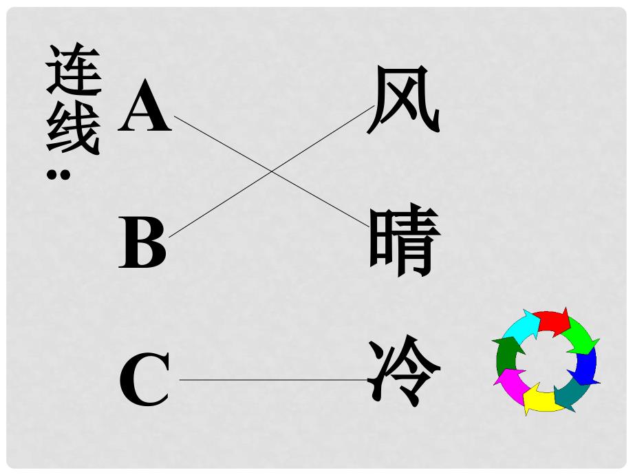 七年级地理上册 多变的天气课件 人教新课标版_第2页