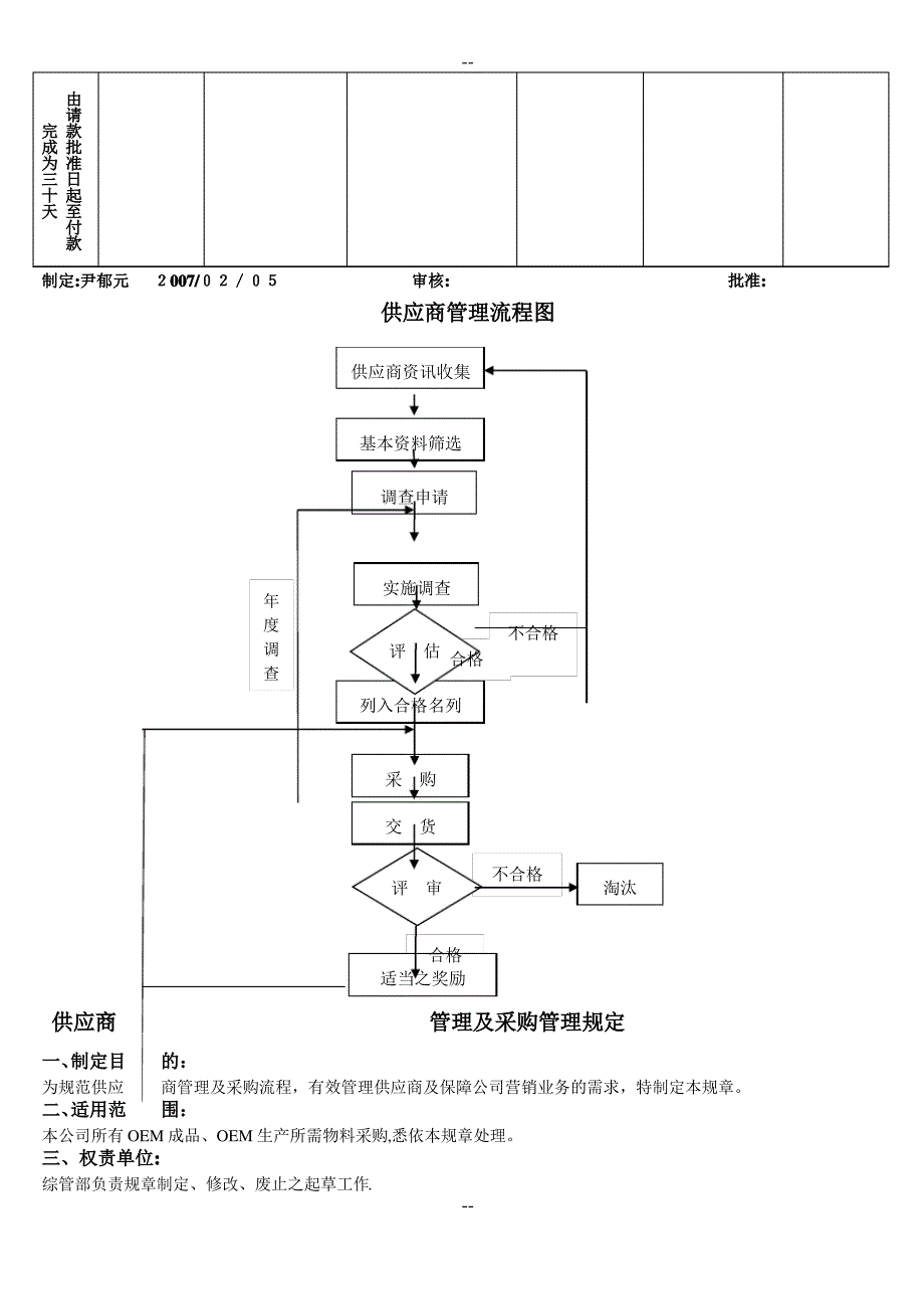 企业采购管理流程_第2页