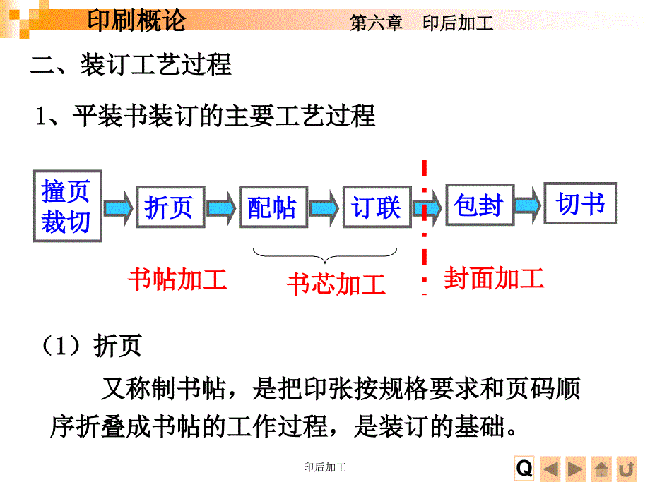 印后加工课件_第3页