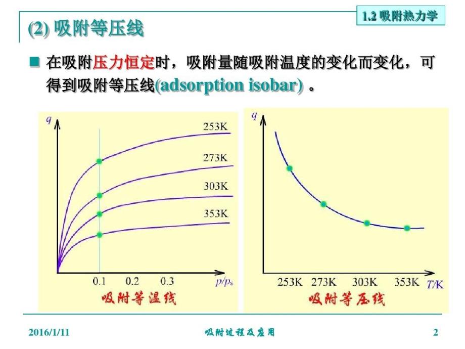 吸附热力学-吸附及吸附过程57页PPT课件_第3页