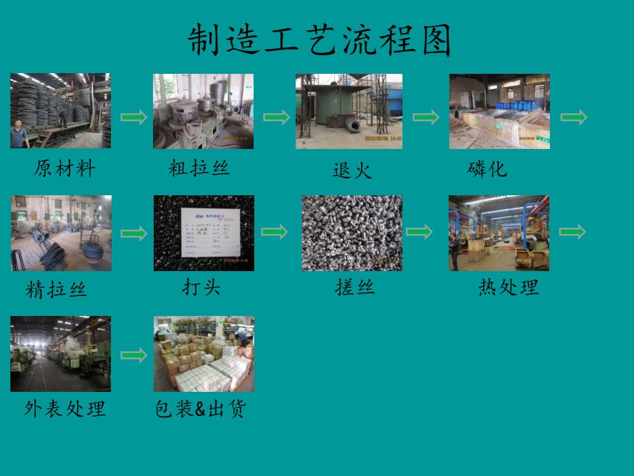 紧固件基本知识培训PPT课件_第3页