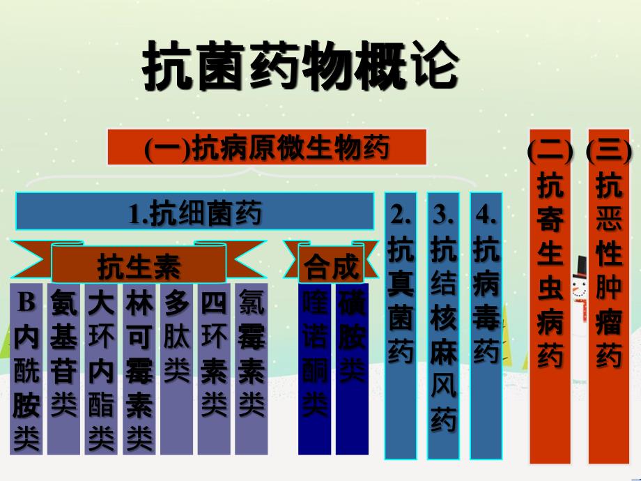 化学治疗类药物药理_第4页