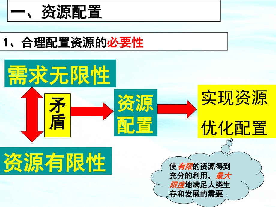 高一政治组市场配置资源_第3页