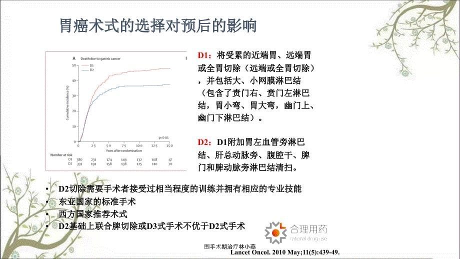 围手术期治疗林小燕_第5页