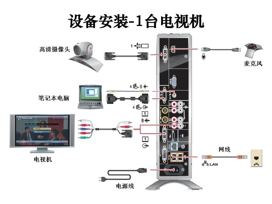 HDX7000系列操作使用指南_第5页