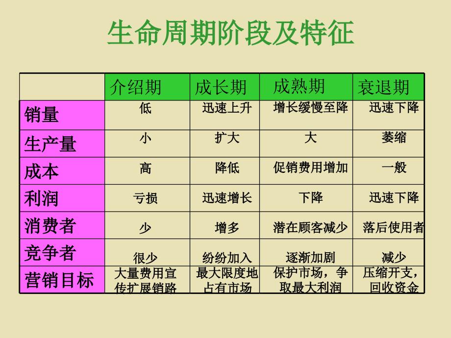 产品生命周期_第4页