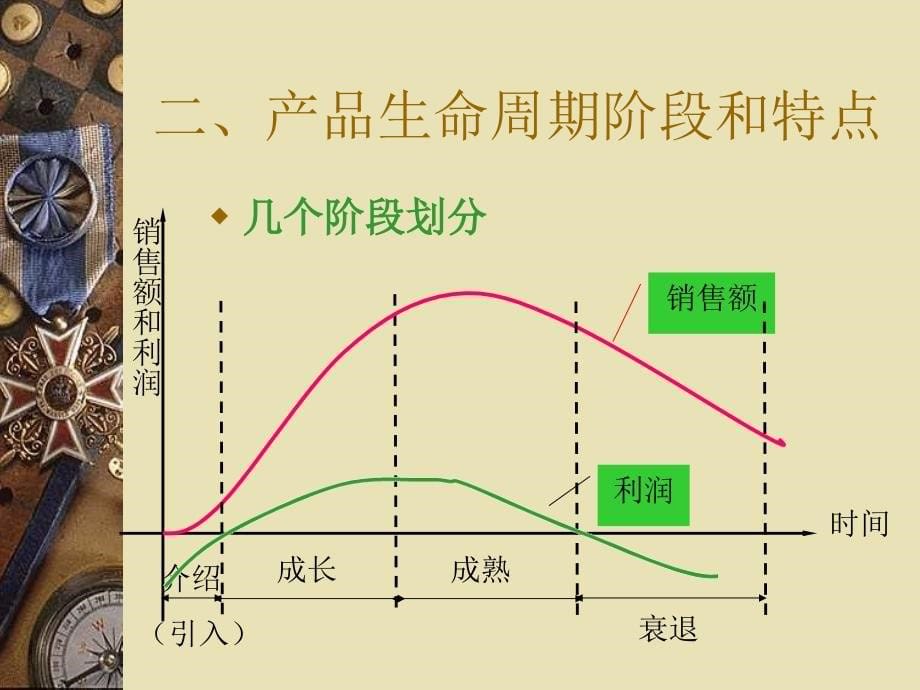 产品生命周期_第5页