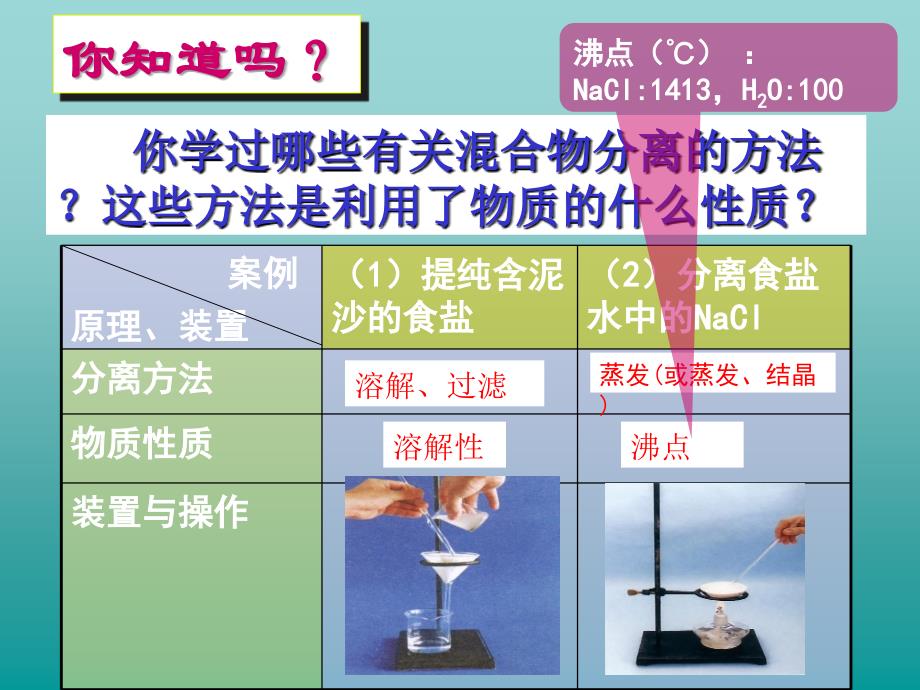 《研究物质的实验方法》（物质的分离与提纯）课件七（18张PPT）_第4页