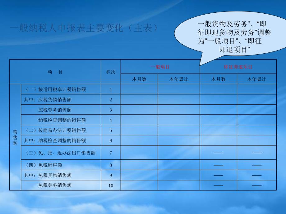 营改增纳税申报表填写培训教材_第3页