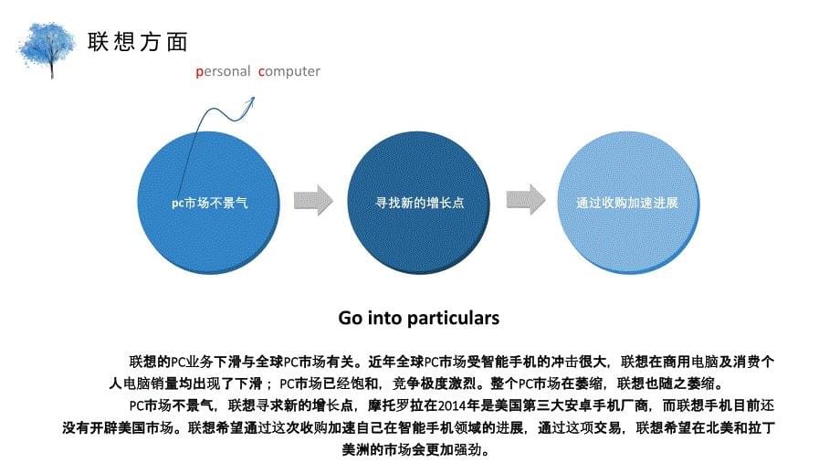 企业并购案例分析——联想并购摩托罗拉.ppt_第5页