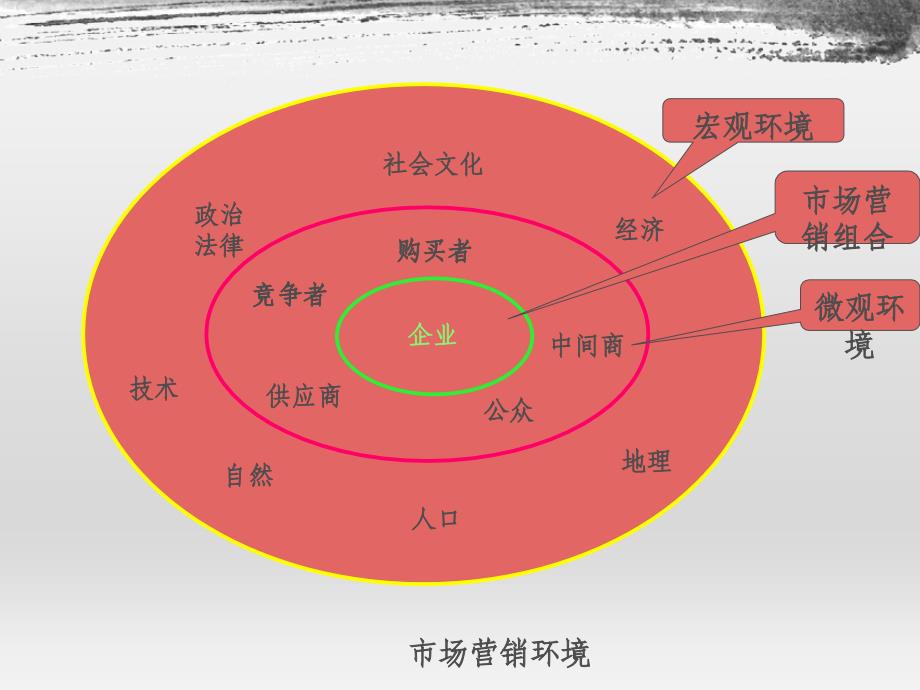 7.2阿里巴巴企业战略分析(PPT45页)_第4页