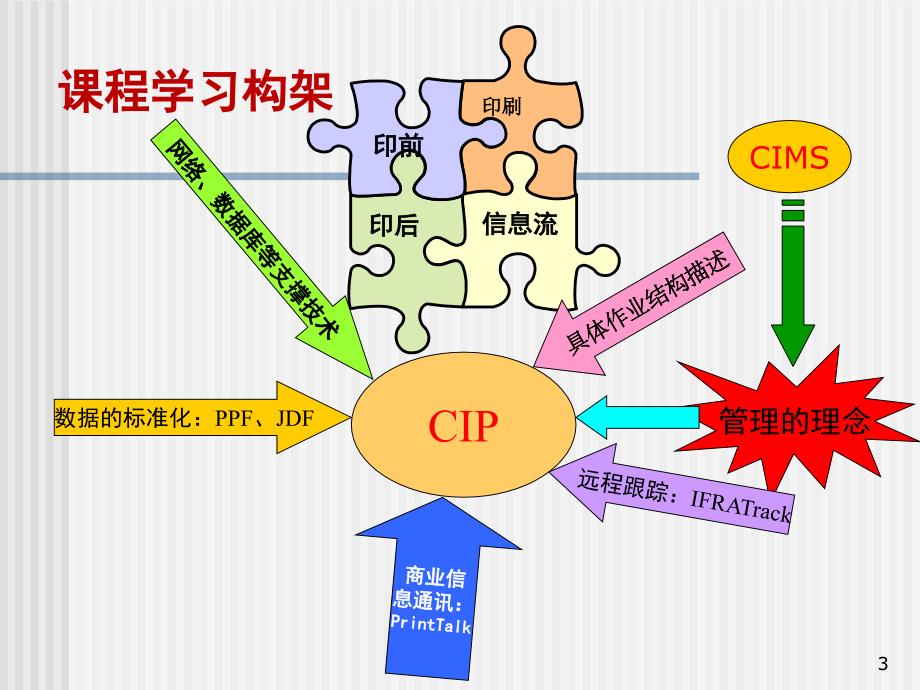 第01章计算机集成印刷基本概念_第3页