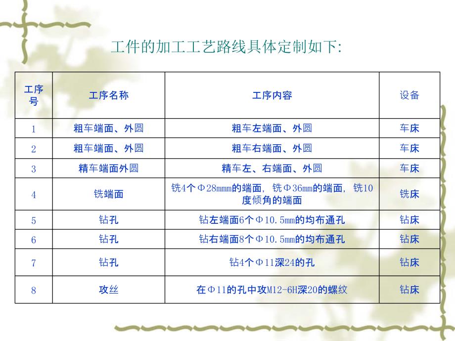 拖拉机半轴壳端面钻孔夹具设计_第4页