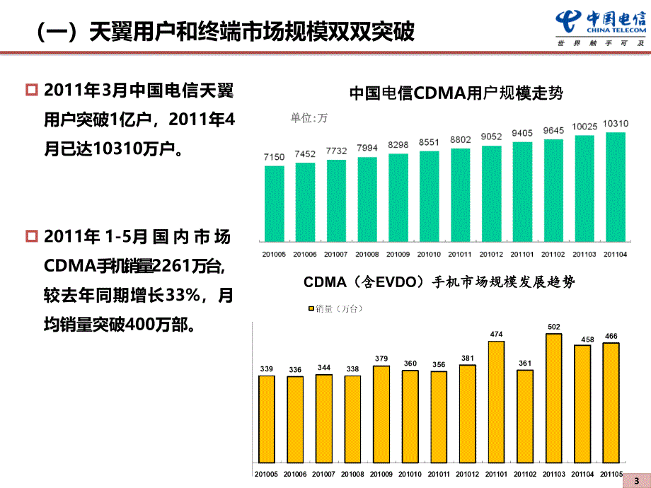 中国电信终端发展策(6月）_第3页