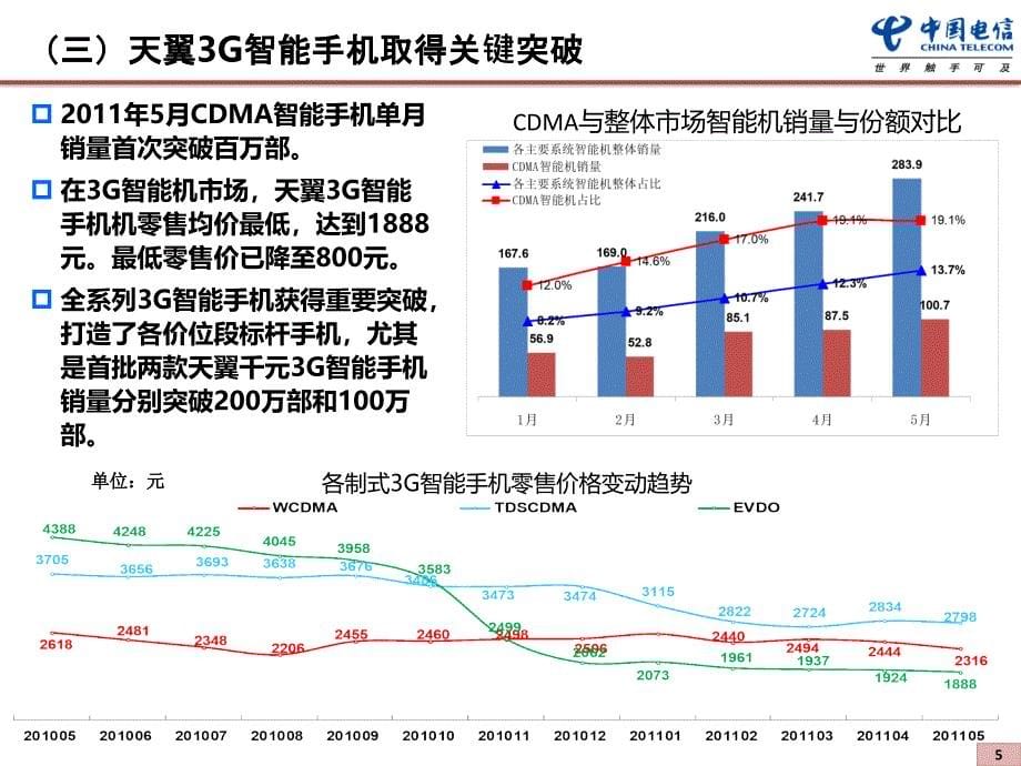 中国电信终端发展策(6月）_第5页