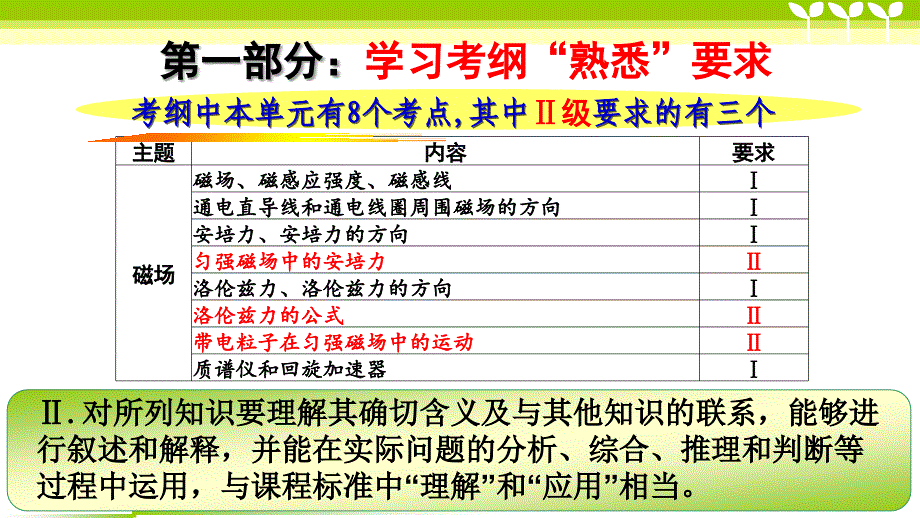 2020届高三一轮复习说课课件《磁场》(共38张PPT)_第3页