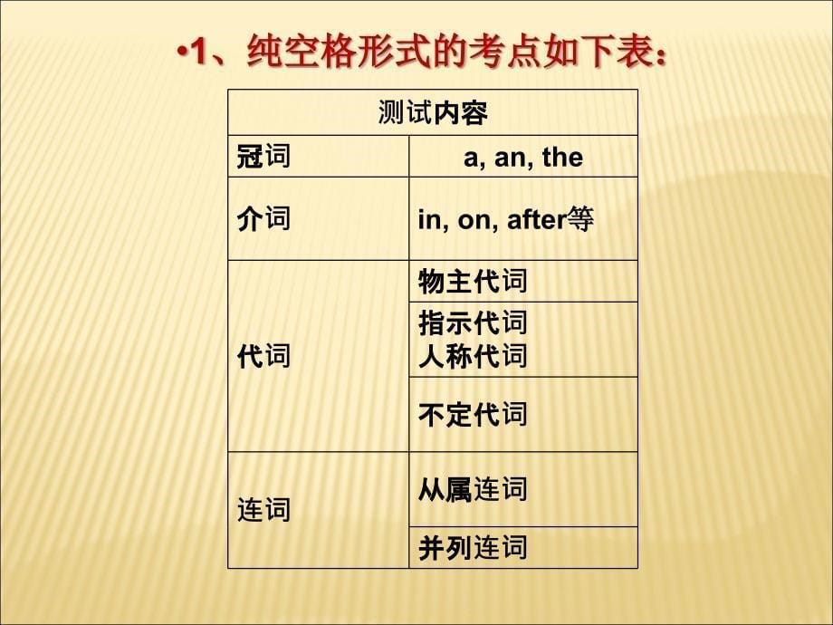 高考英语语法填空技巧与方法课件_第5页