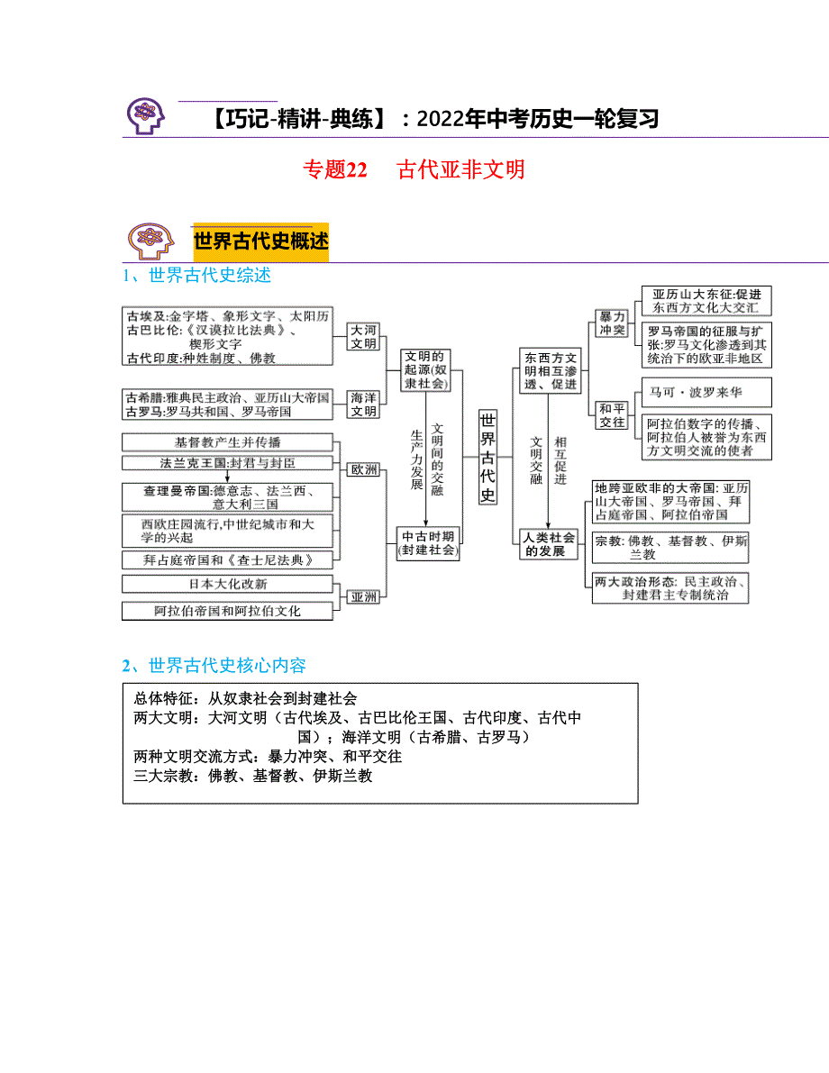 专题22古代亚非文明（学生版）-中考历史备考复习重点资料归纳汇总_第1页
