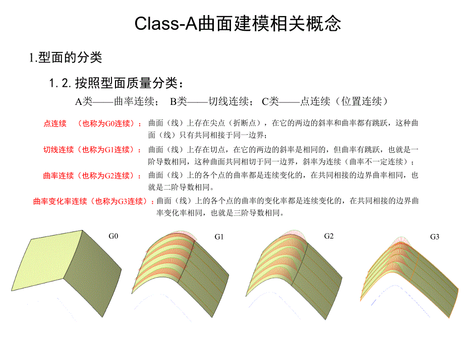 Class-ASurface技术资料说明.ppt_第4页