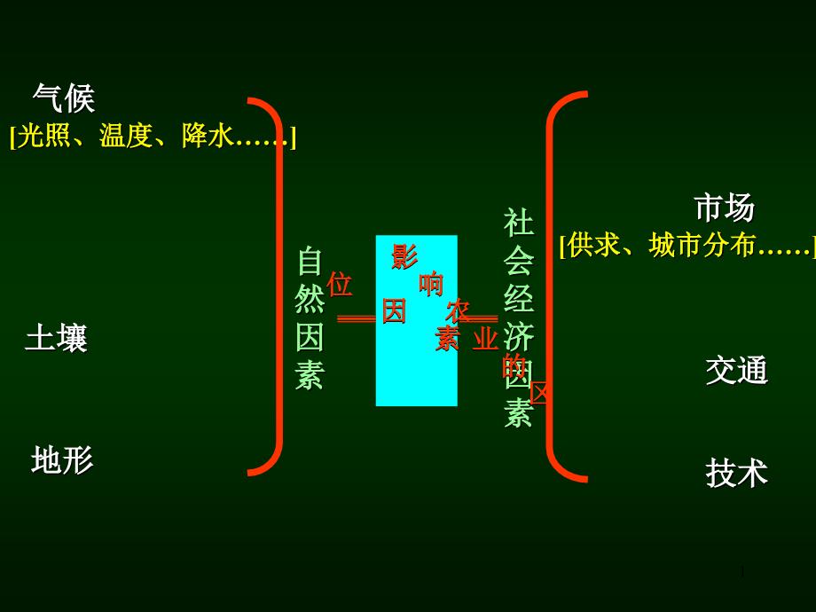 农业概况世界XXXX_第1页