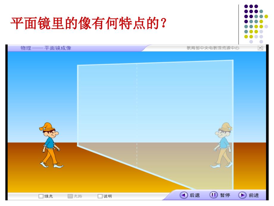 平面镜成像_第2页