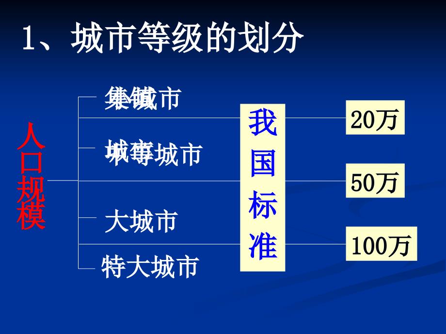 不同等等级城市的服务功能_第3页