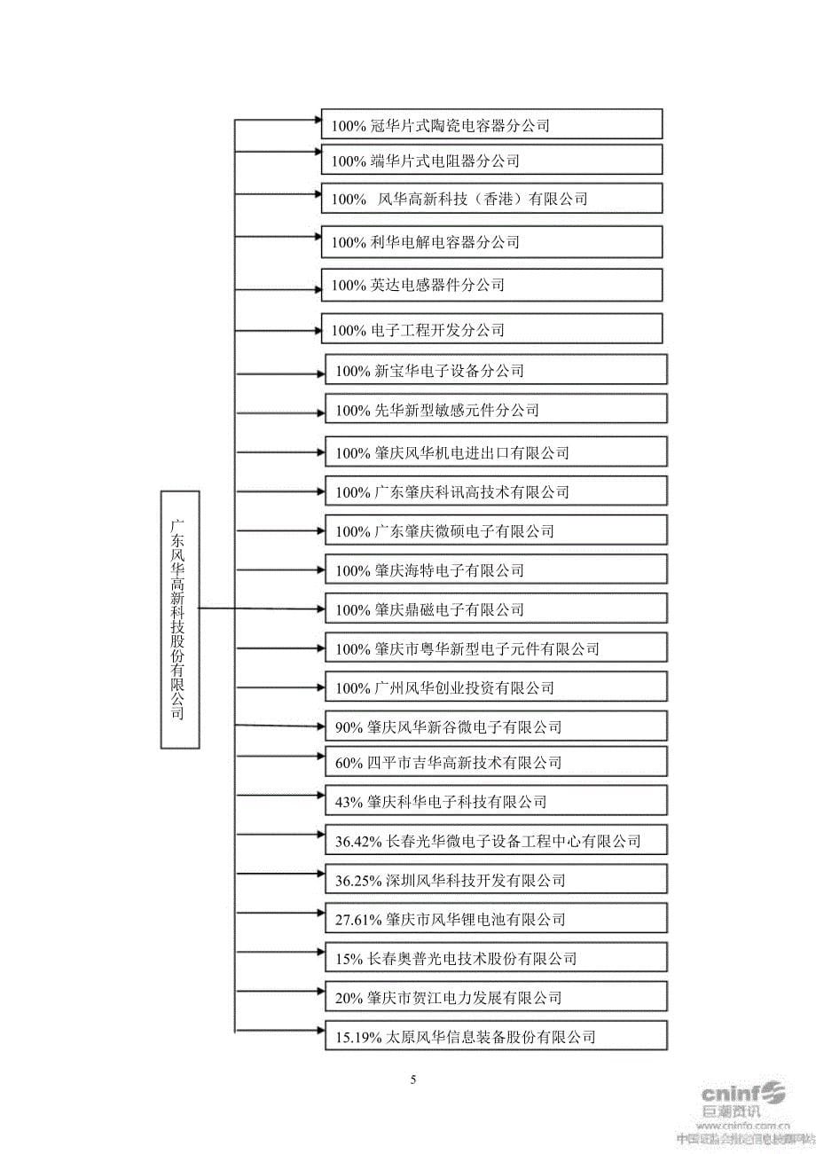 风华高科：内部控制自我评价报告_第5页