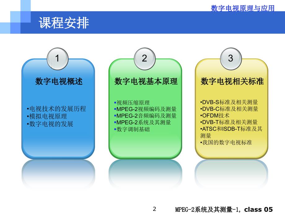 数字电视原理与应用PPT课件_第2页