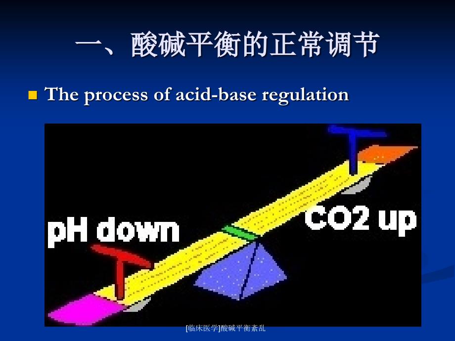 临床医学酸碱平衡紊乱课件_第2页