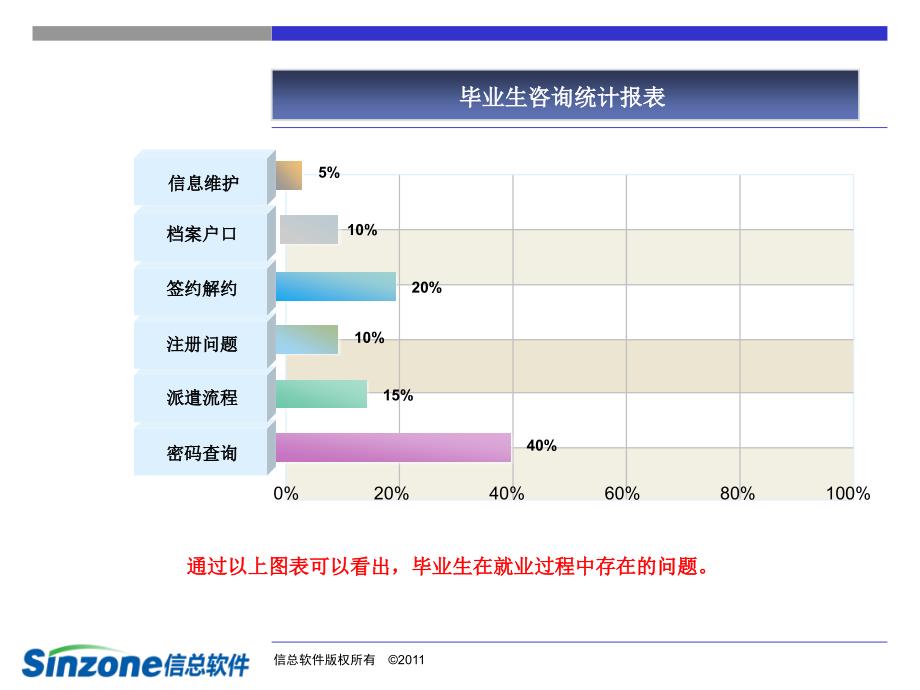 山东高校毕业生就业信息网学生使用(3月26日)_第3页