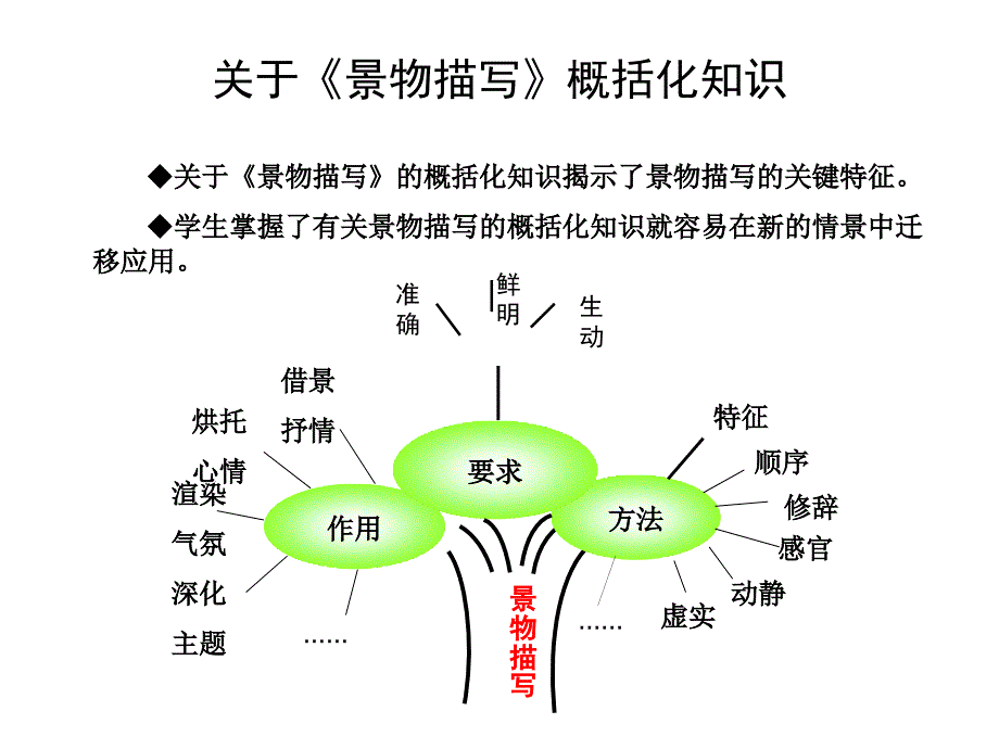 构建以问题驱动的_第4页