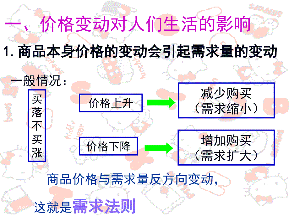 价格变动的影响新教材_第4页