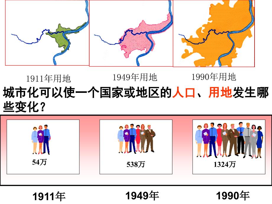 城市化ppt课件_第4页