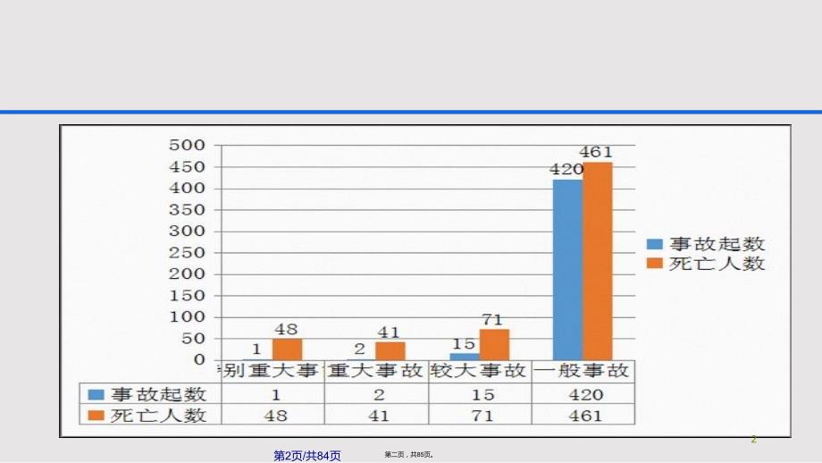 archivetemp顾春阳标准化电子档课案实用教案_第2页