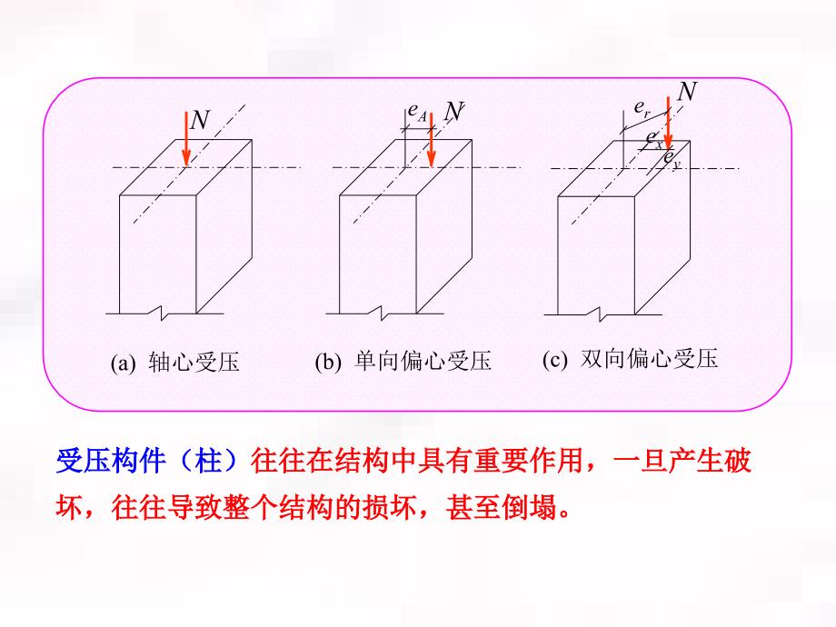 07钢筋土受压构件承载力(ppt)_第4页