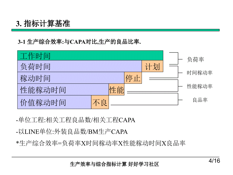 生产效率与综合指标计算_第4页