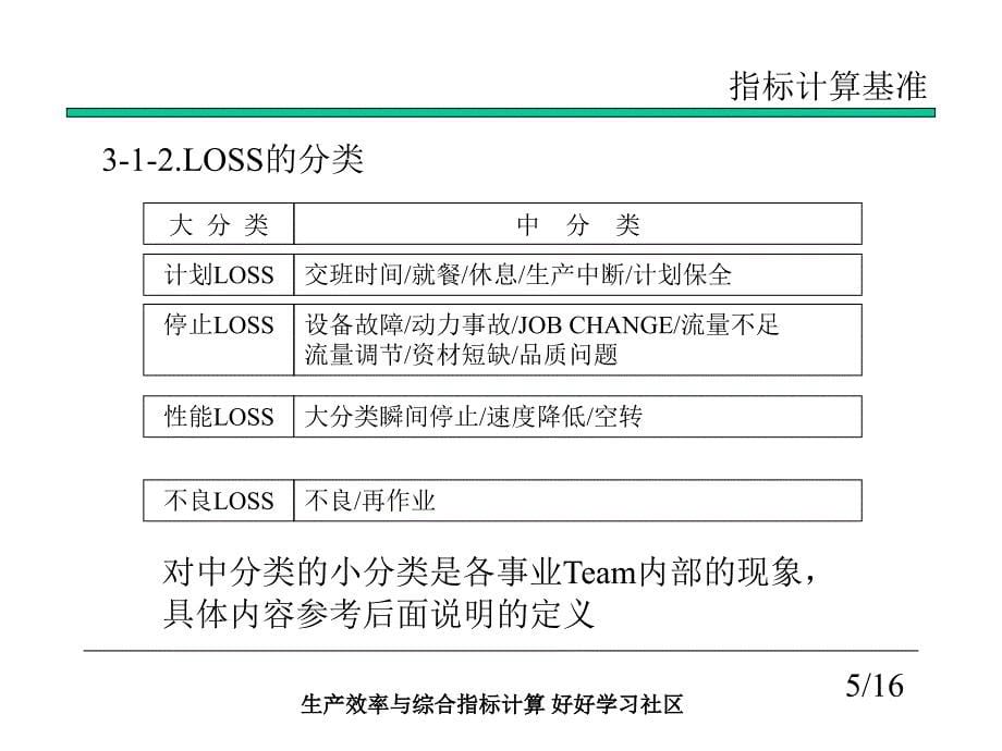 生产效率与综合指标计算_第5页