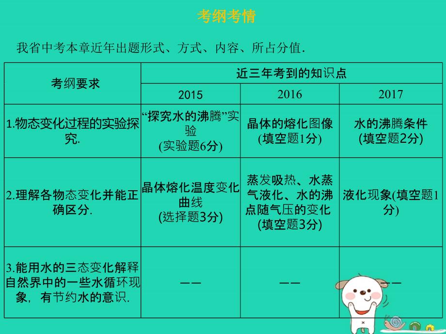 广东省中考物理总复习第三章物态变化课件_第2页