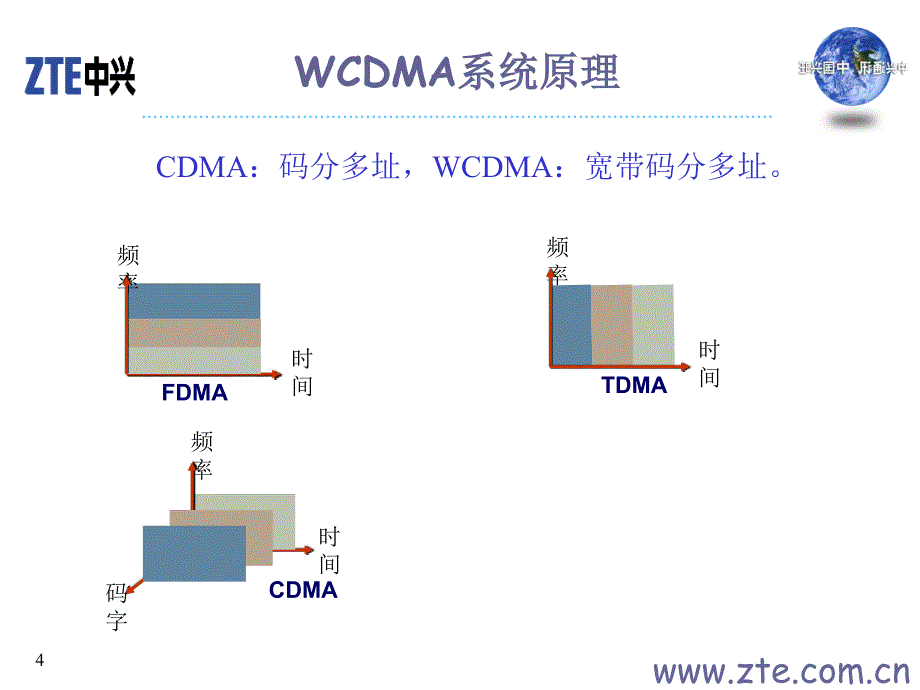 WCDMA系统技术介绍_第4页